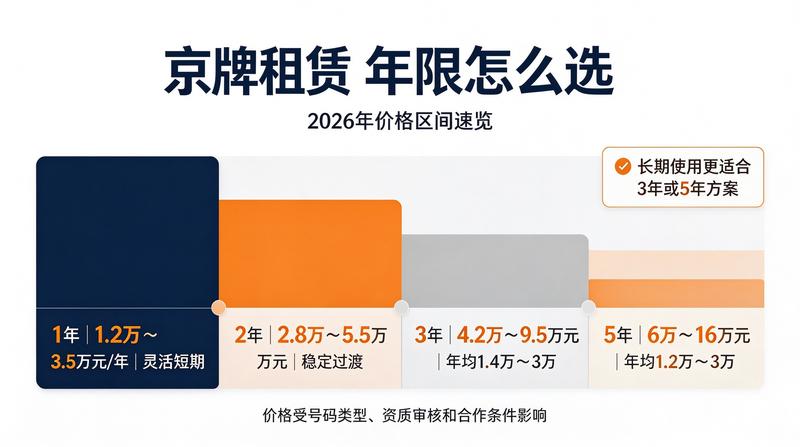 新能源与燃油车牌对比