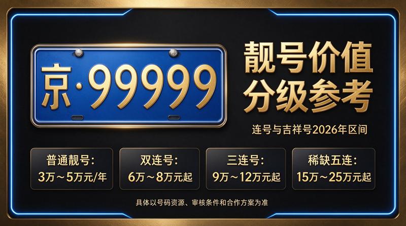 北京京牌照出租商务洽谈